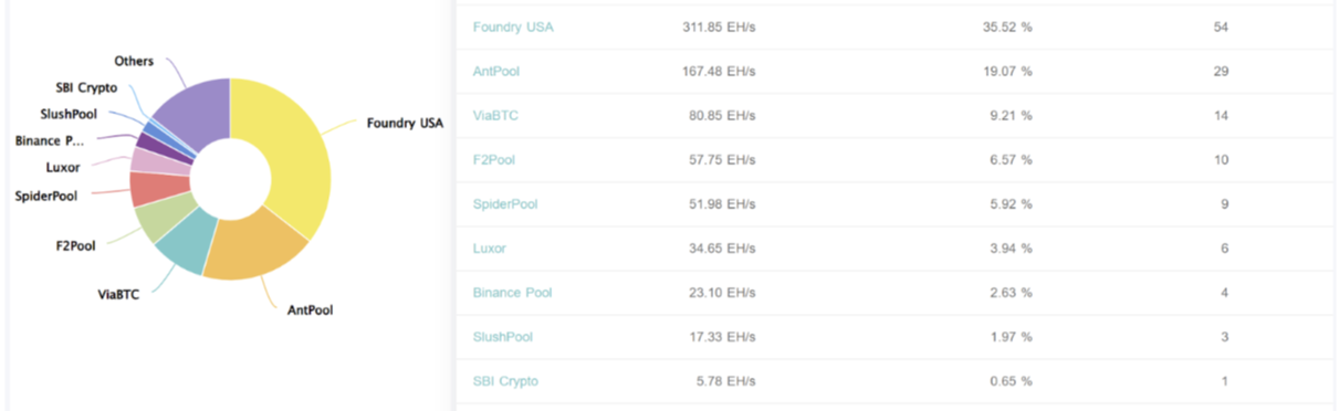 Day mining hashrate https://explorer.coinex.com/btc