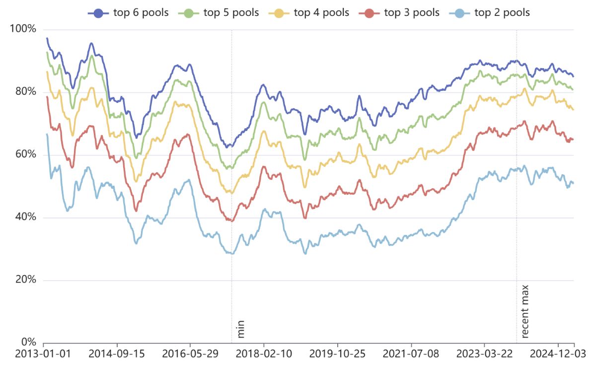Mining index. Data from: https://blockchair.com/bitcoin/charts