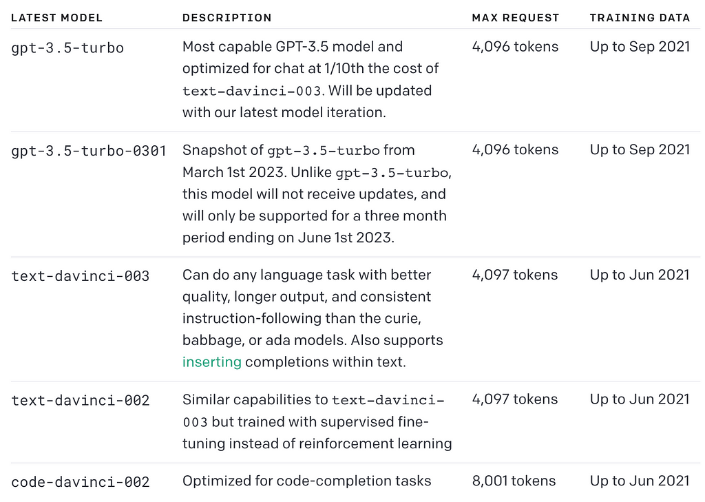 Source: OpenAI