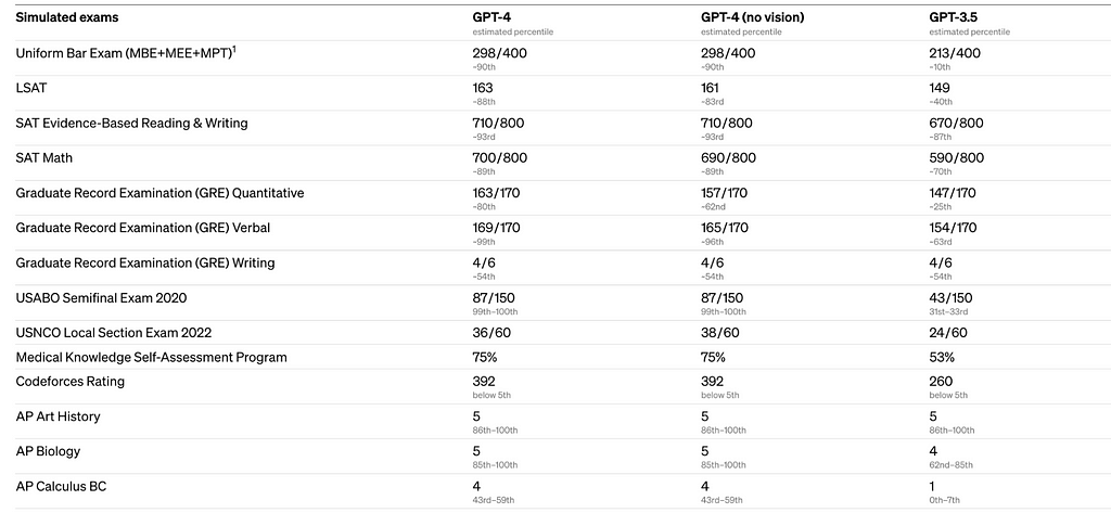 Openai gpt 4
