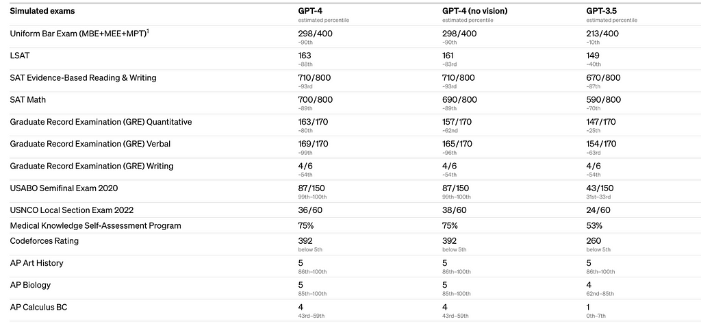 Openai gpt 3.5