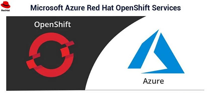 Clash of the Clouds: Azure Kubernetes Service vs. Azure Red Hat OpenShift
