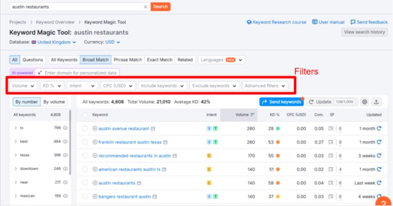A keyword research tool dashboard highlighting its filters