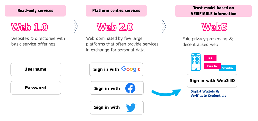 Link source - https://ec.europa.eu/digital-building-blocks/sites/pages/viewpage.action?pageId=711493903