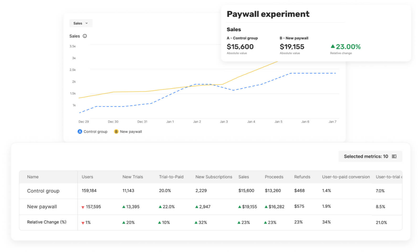 A/B Experiment Analytics for Subscription Apps by Qonversion