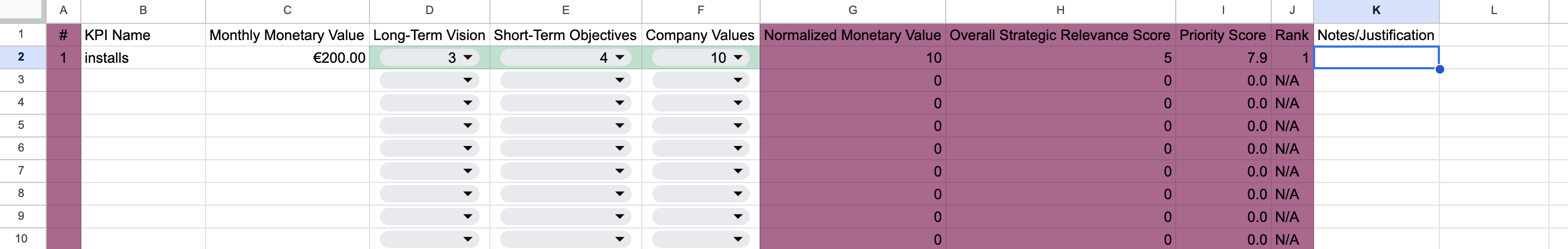 How will your priority your KPIs based on the money they drive or the importancy to the company strategy?