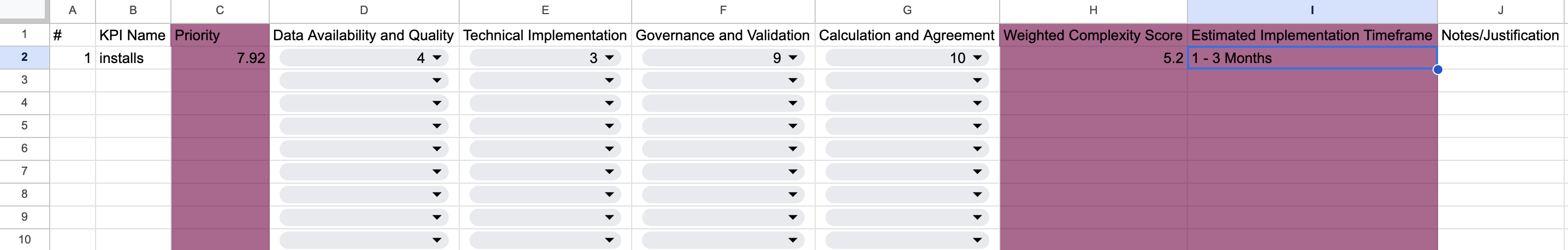 How complex is it to bring those KPis to be live on a dashboard