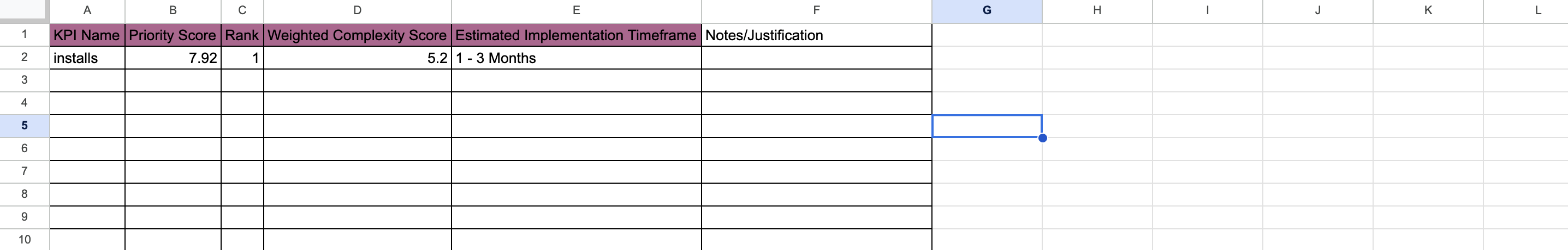 One view to rule them all - Final overview, what did you prioritize, how complex it is, and any notes/justification required