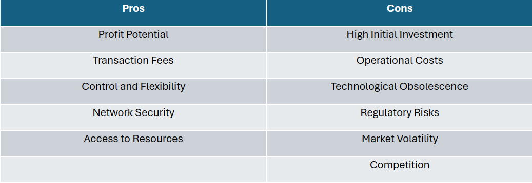 Figure 5. Pros and Cons of bigger BTC mining farms