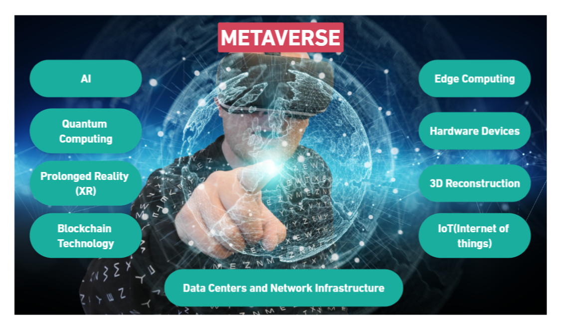 Web 3.0 and the Future Metaverse: Decentralization and Interoperability