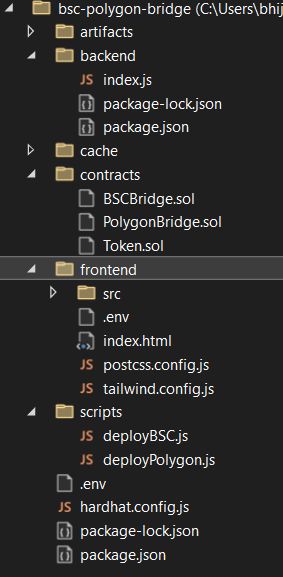 Figure 1. Project’s final directory