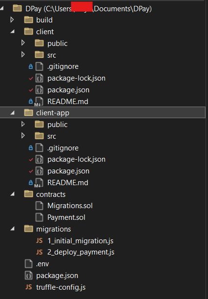 Figure:1 Project's Directory