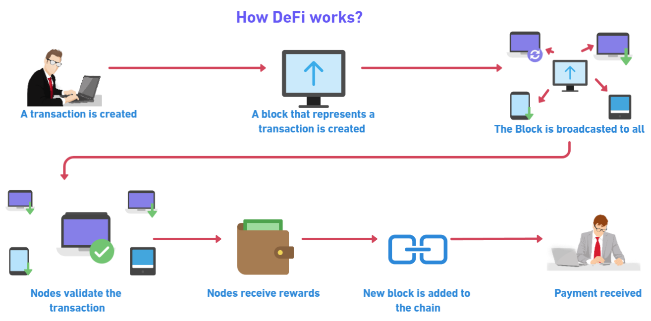 Plataforma amigável para desenvolvedores quer ajudar blockchain a explorar  todo o seu potencial