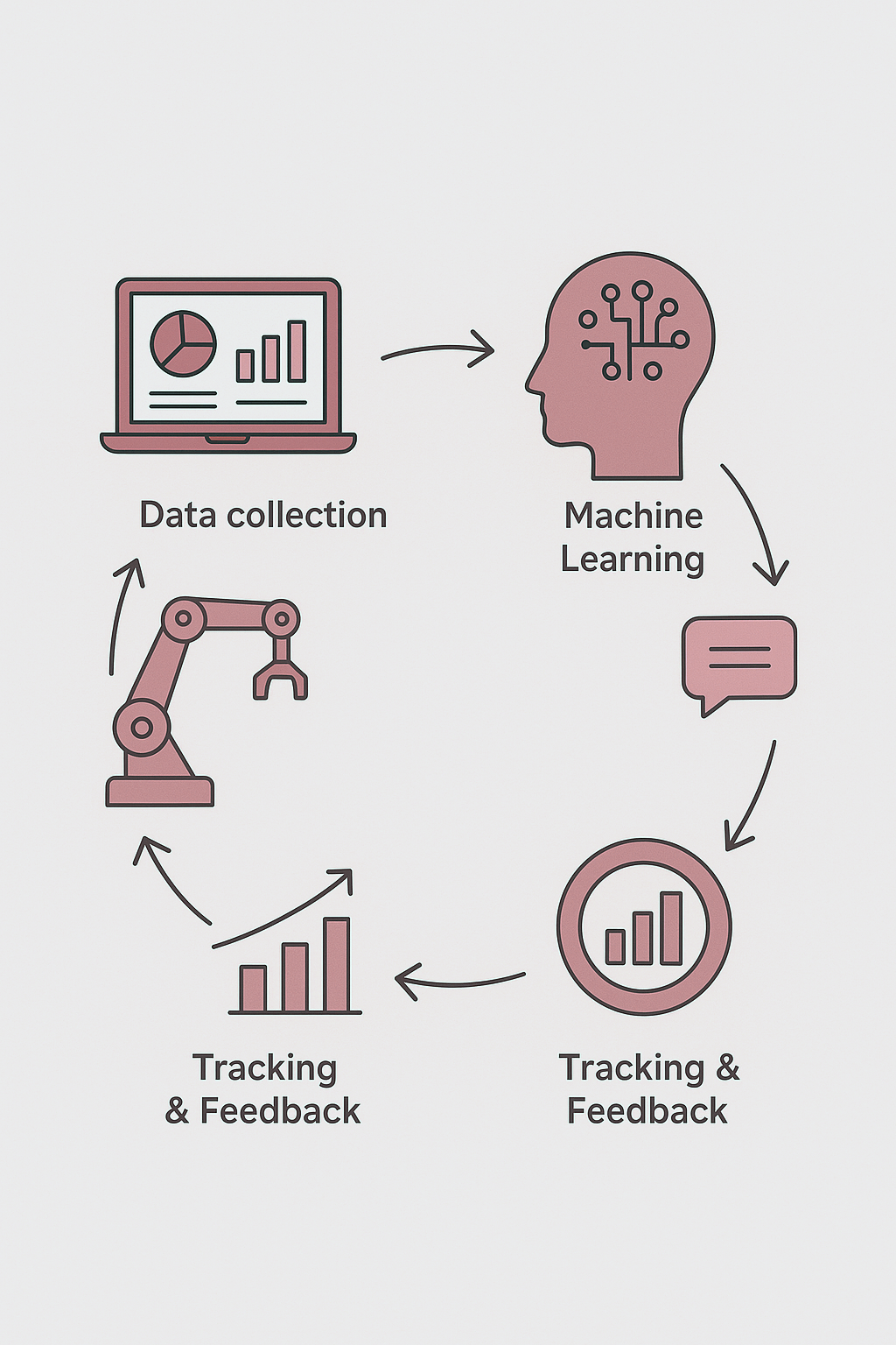The Future of Marketing: Explore the Power of AI-Powered Automation