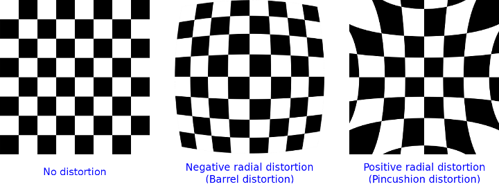 Examples of optical distortion