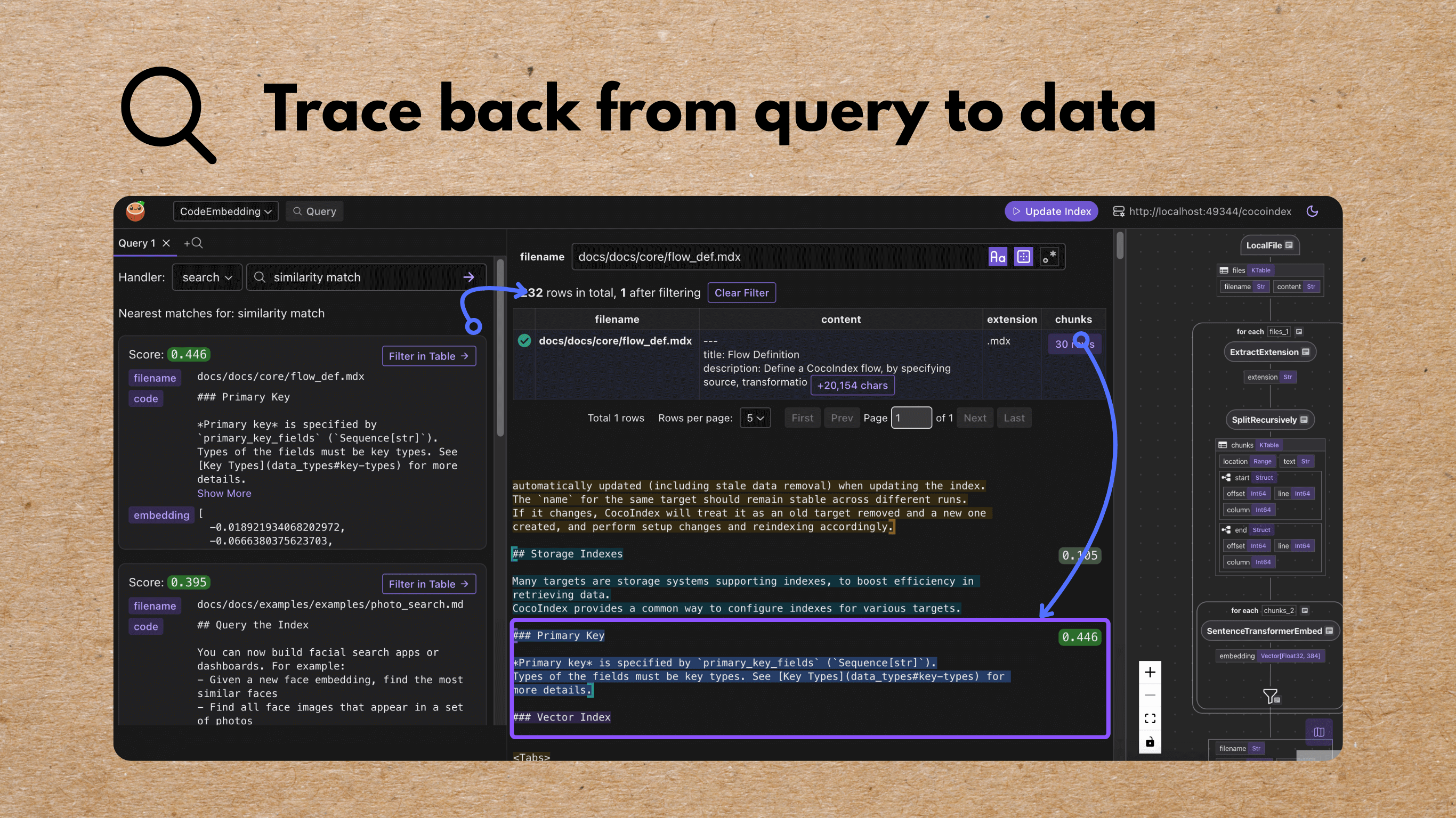 Developers Gain Direct Insight Into Data Flows With CocoIndex Update