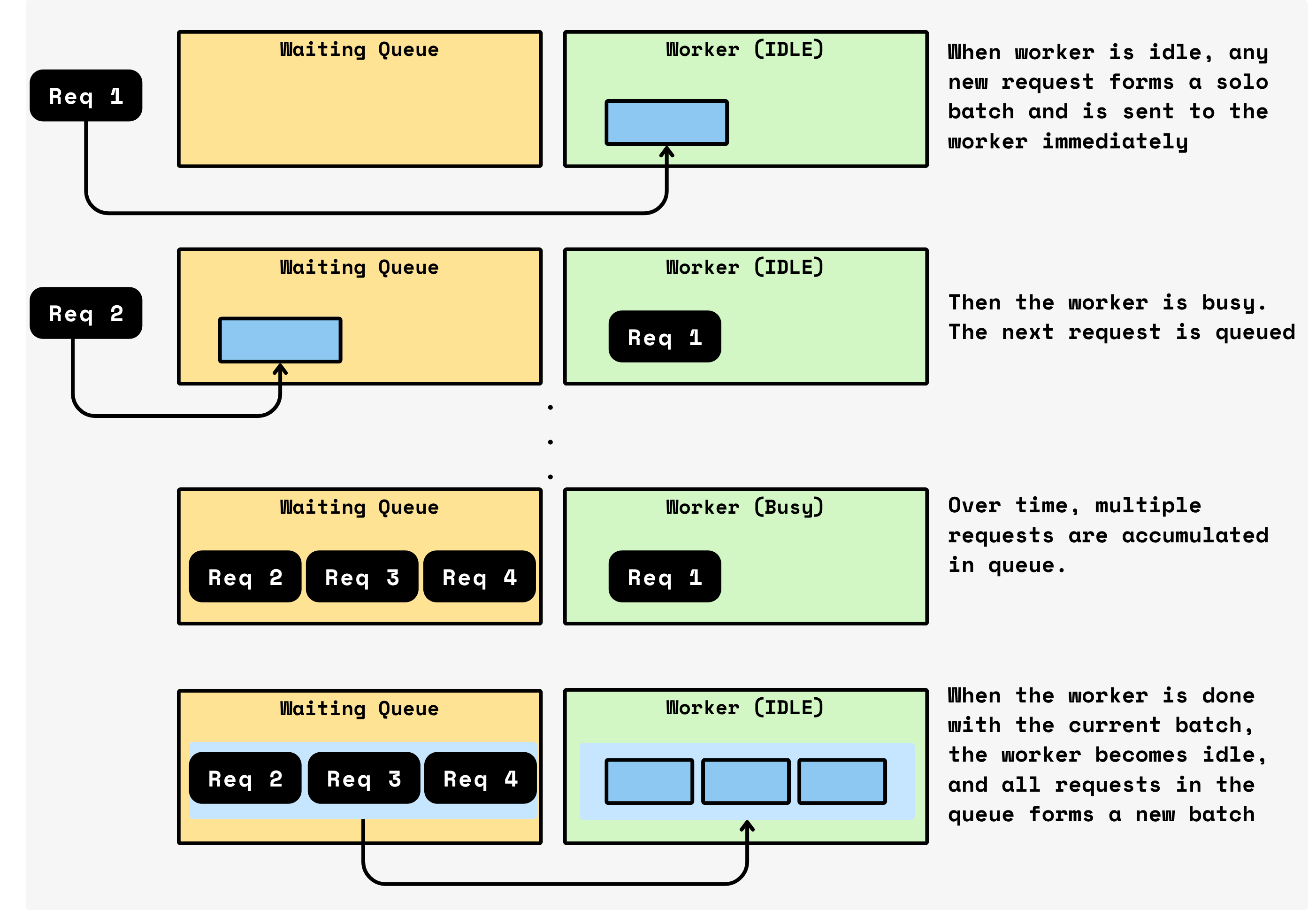 batching at framework level