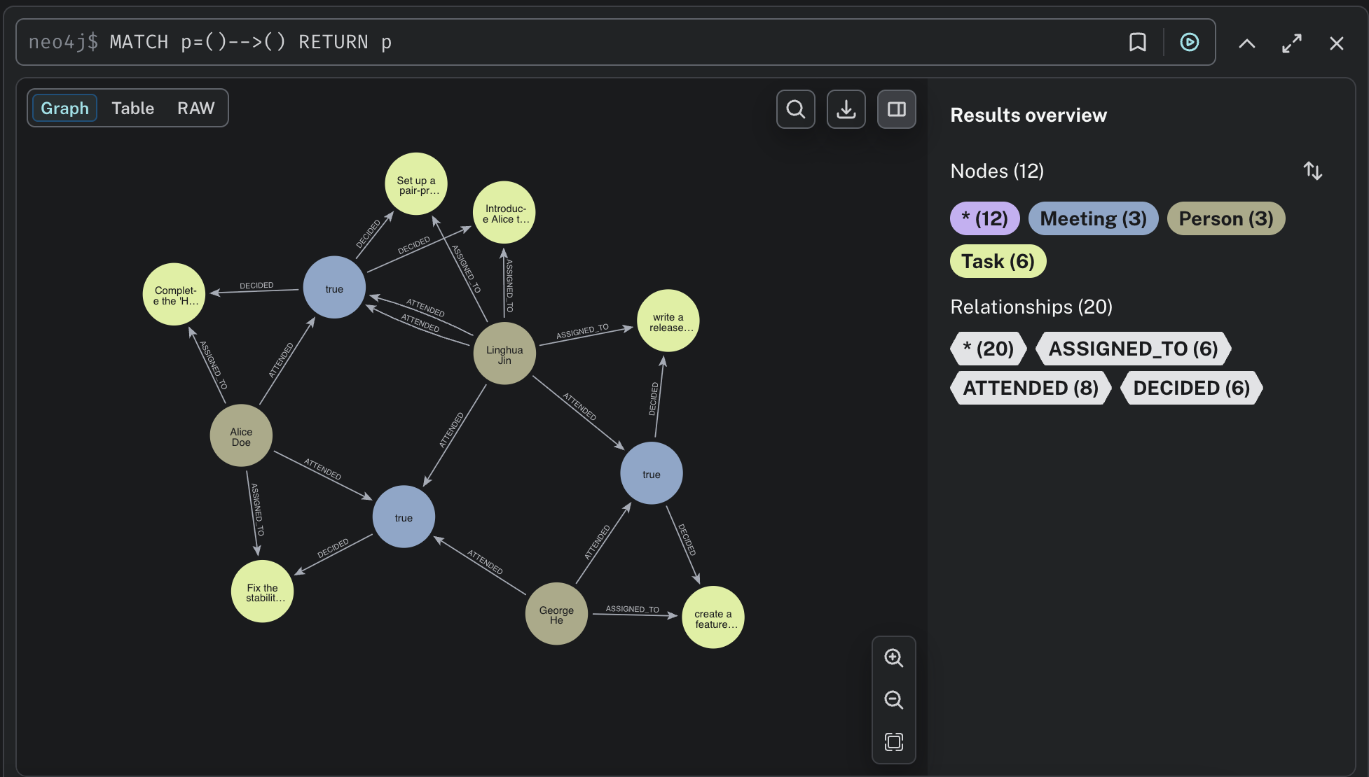 Neo4j Property Graph