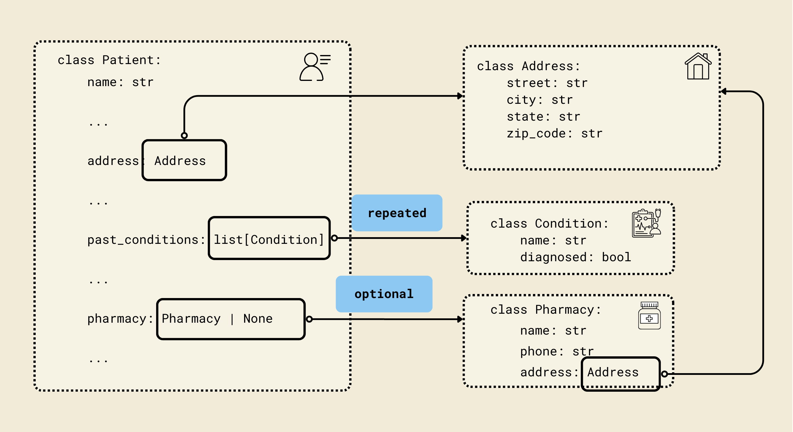 Patient schema