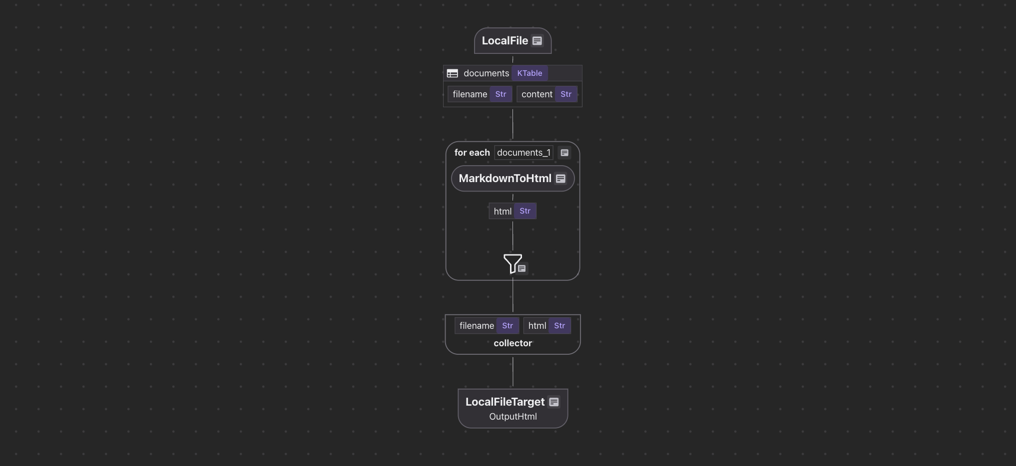 Markdown to HTML flow