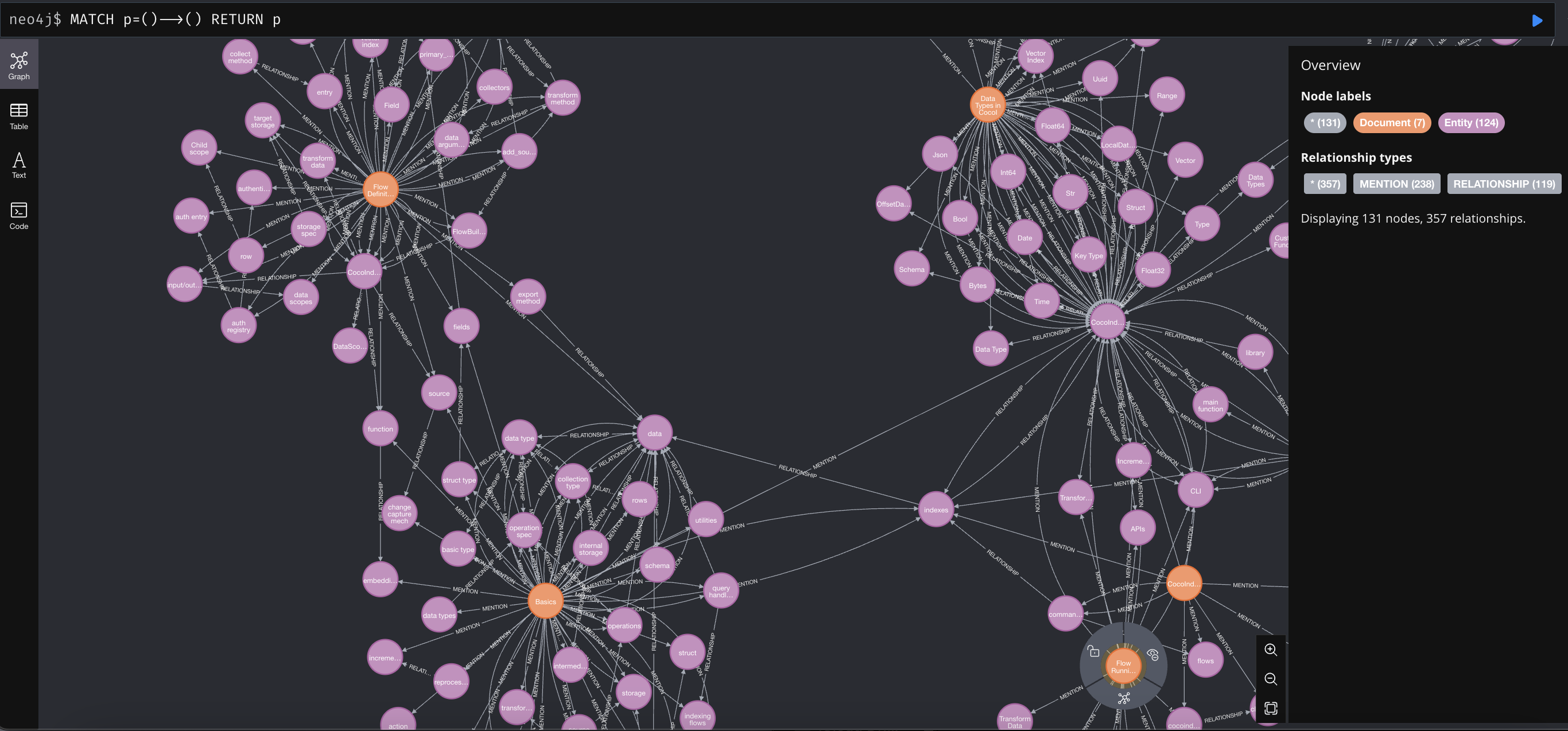 Neo4j Browser for CocoIndex Docs