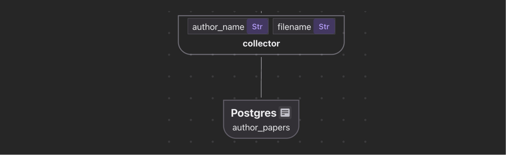 extract author->papers” /></p></li>
<li><p>If you want to perform full PDF embedding for the paper, you can also refer to <a href=