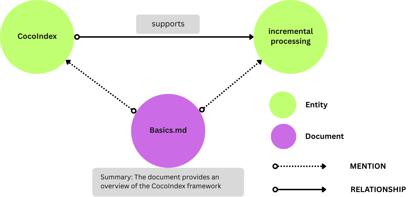 Sick of Reading Docs? This Open Source Tool Builds a Smart Graph So You Don’t Have To