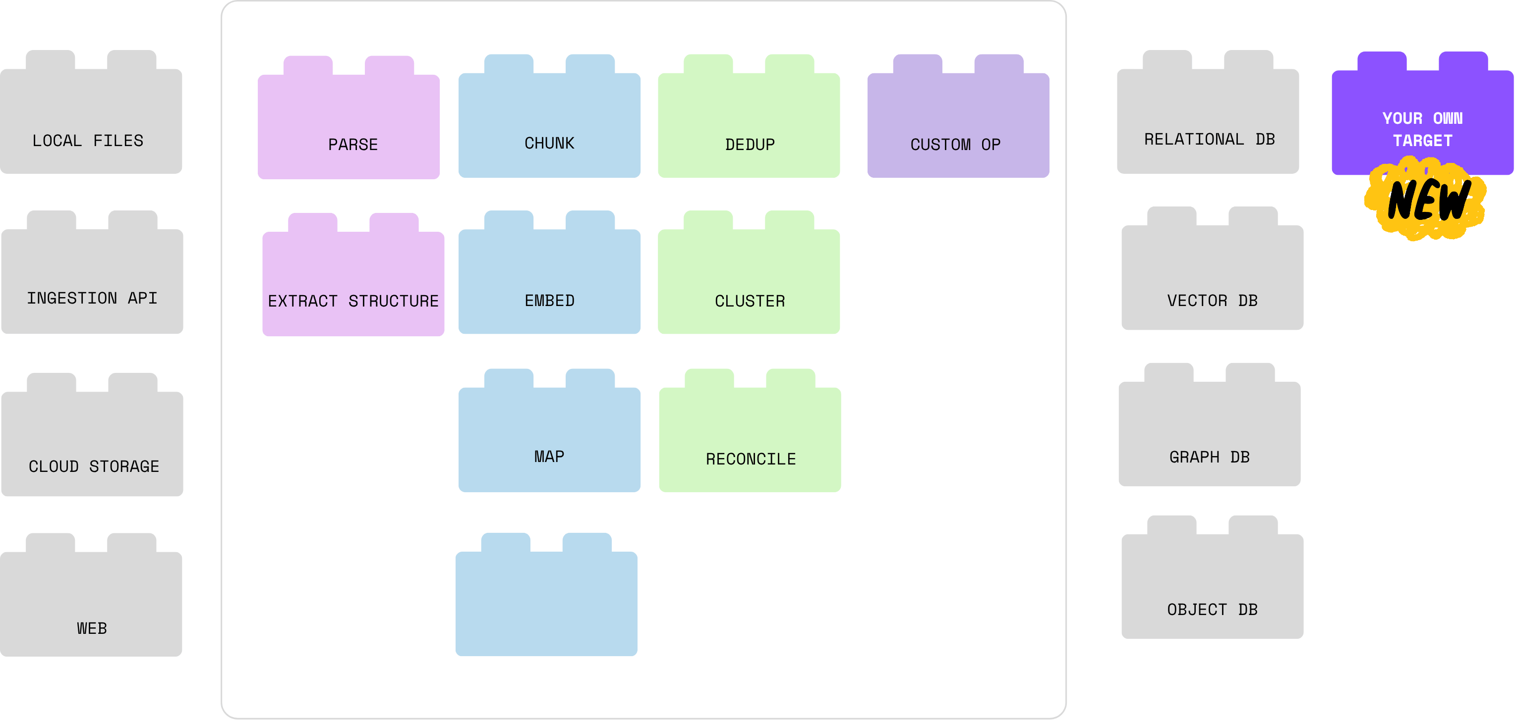 Plug, Play, and Ship: Modular Pipelines Get a Major Upgrade
