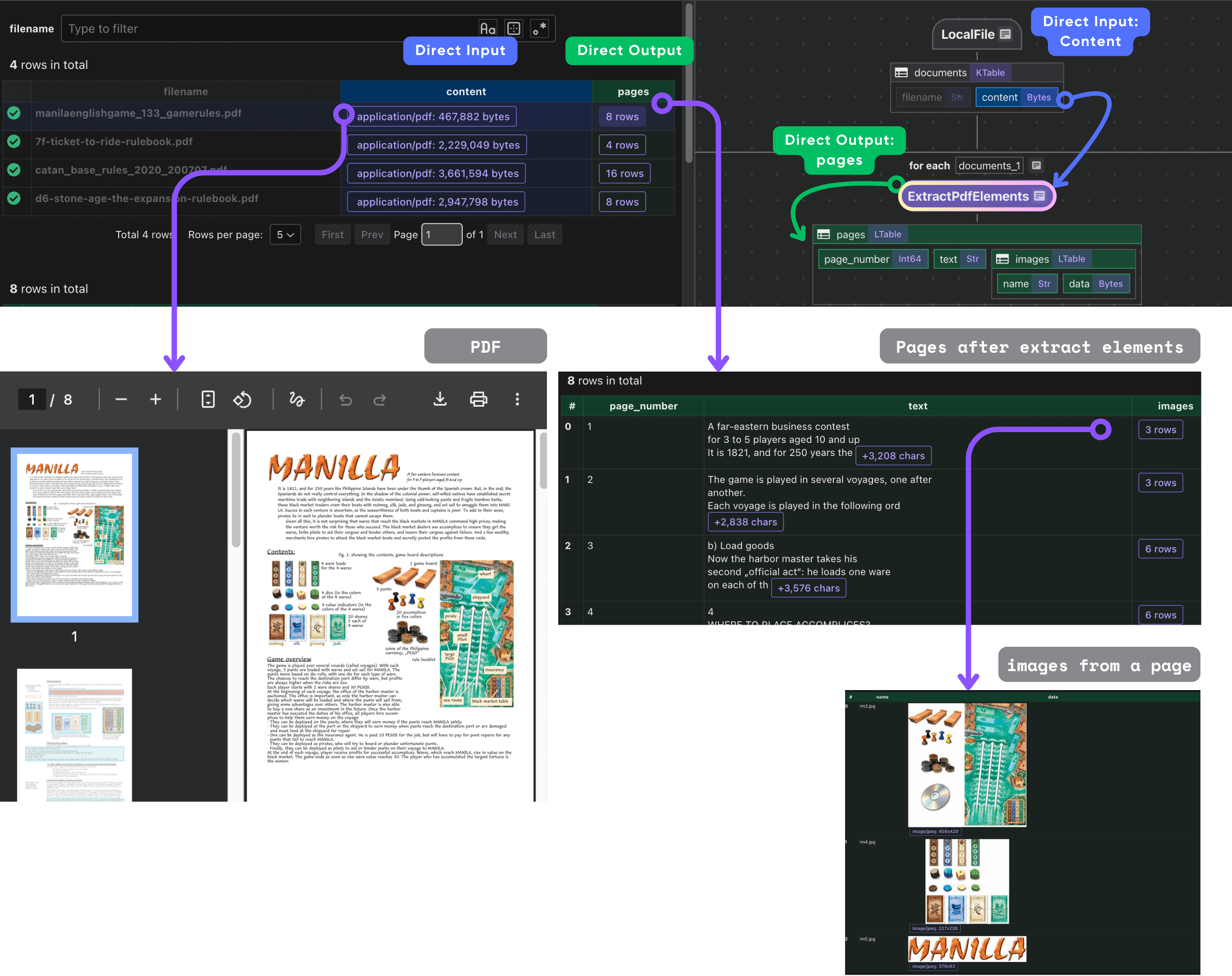 How to Extract and Embed Text and Images from PDFs for Unified Semantic Search