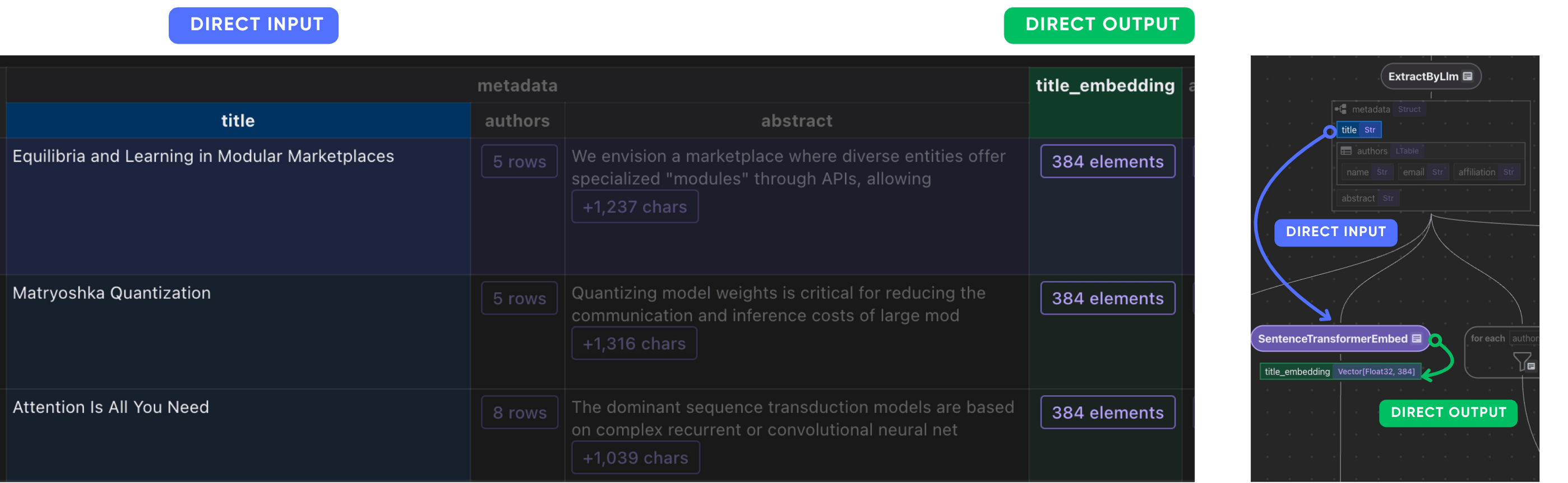 embeddings