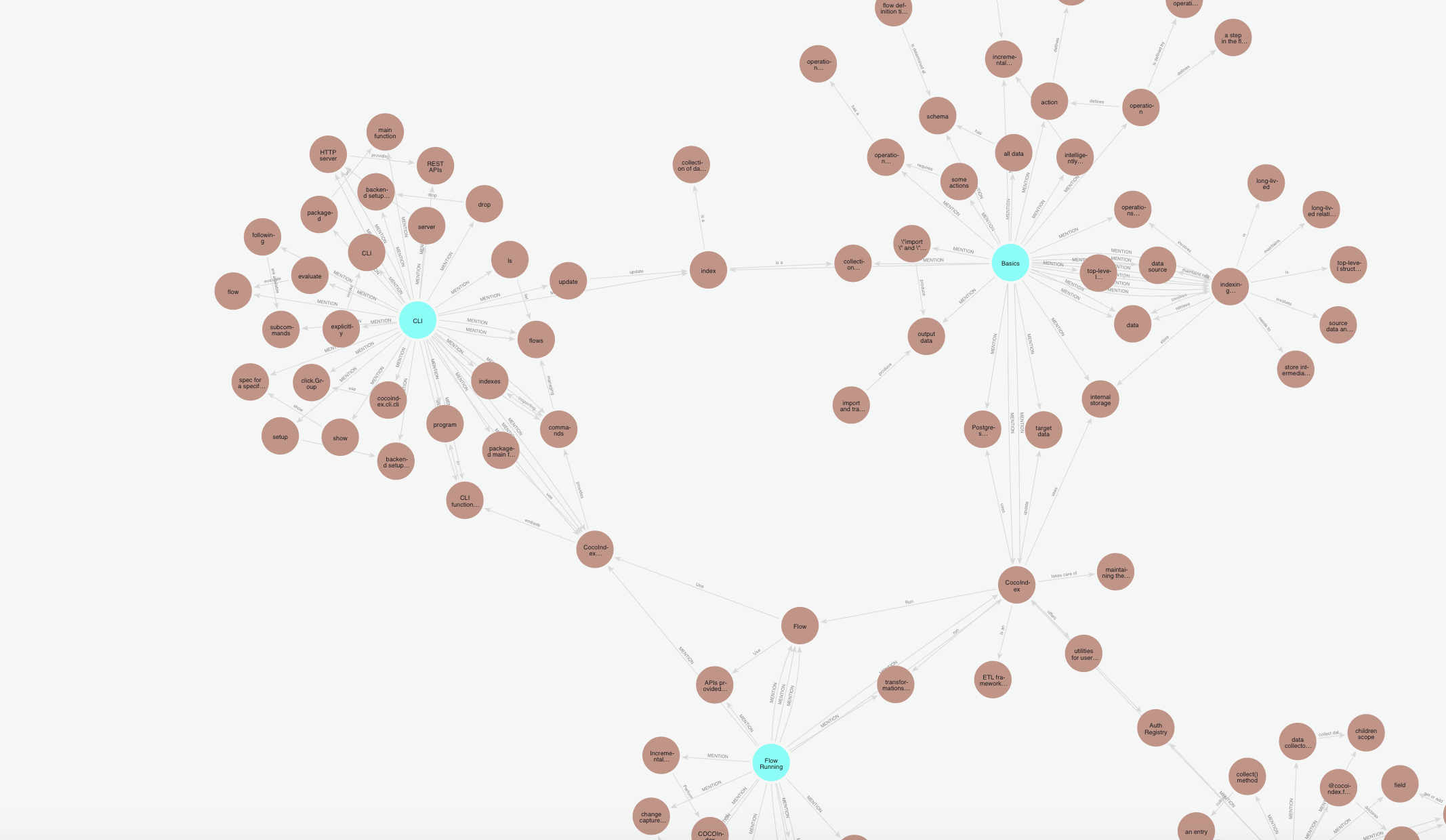 This Open Source Tool Turns Markdown Into a Knowledge Graph—With a Little Help From AI