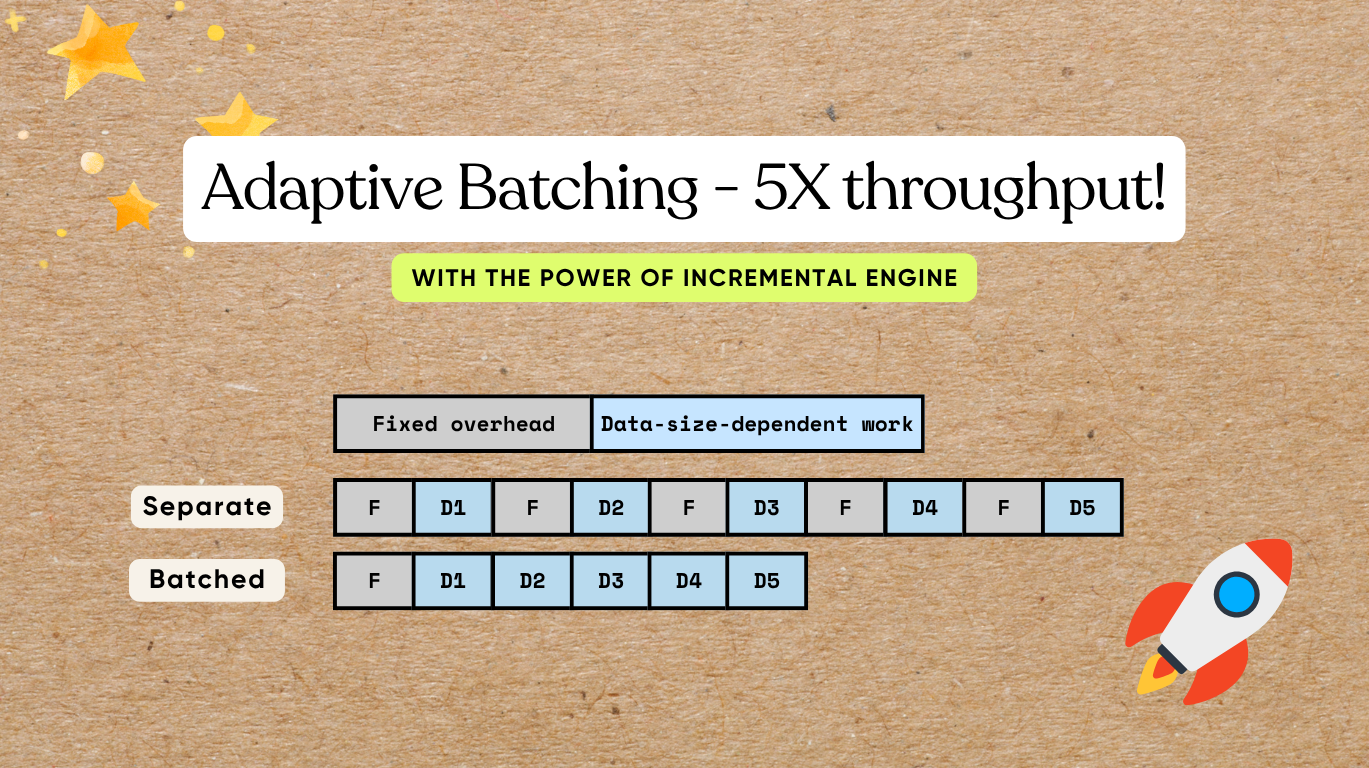 Make Your Data Pipelines 5X Faster with Adaptive Batching