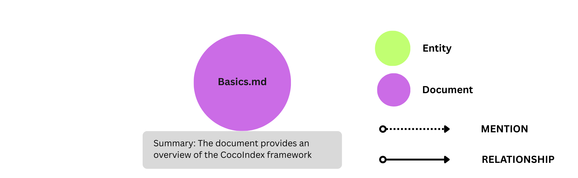 Exporting document nodes to Neo4j