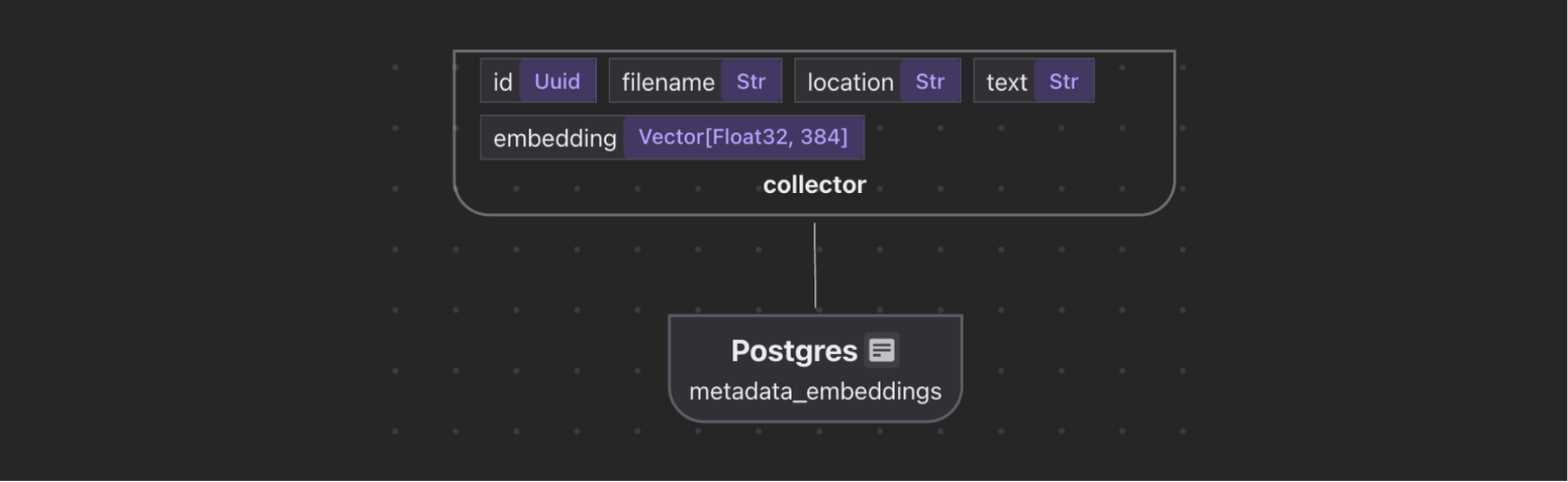 extract embeddings