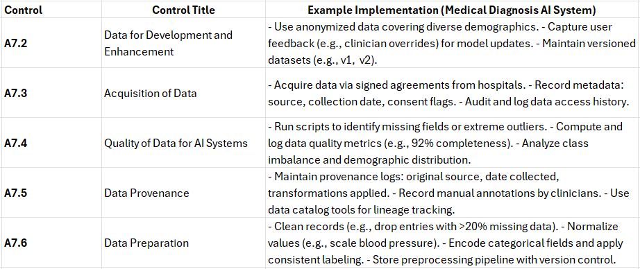 Control A7 Example Implementation