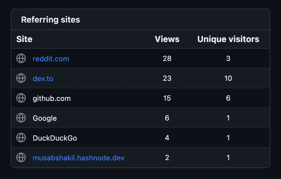 Quickfix Github referring sites from 05th May to 05th June
