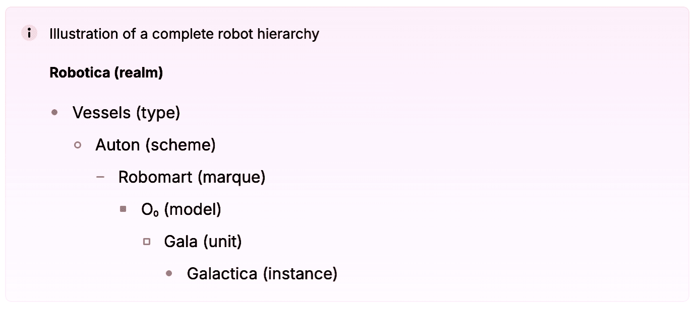  Complete robot hierarchy