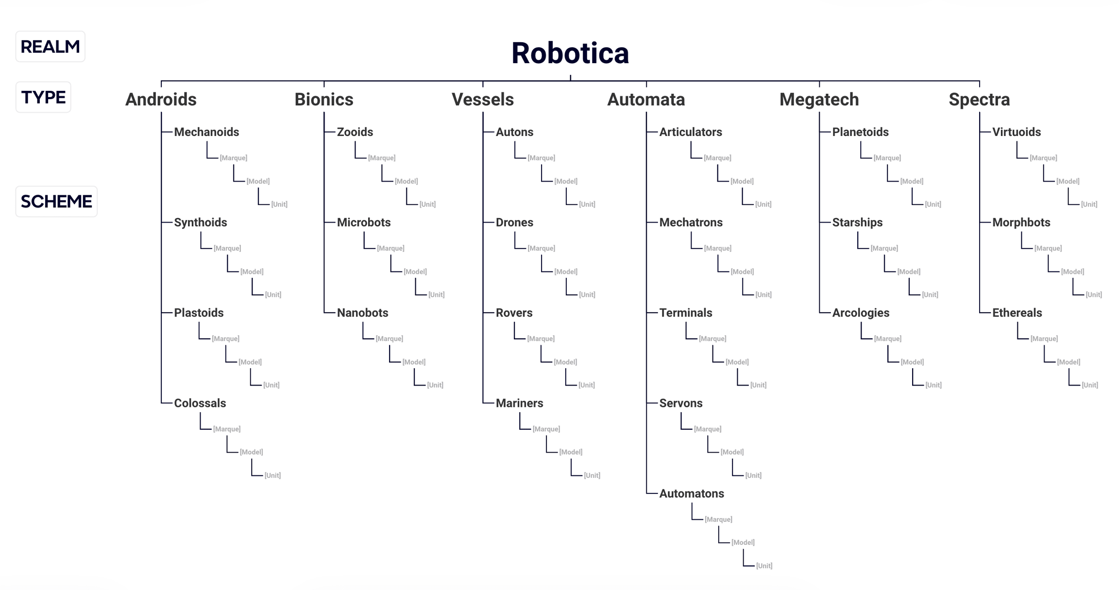  The Robot Taxonomy