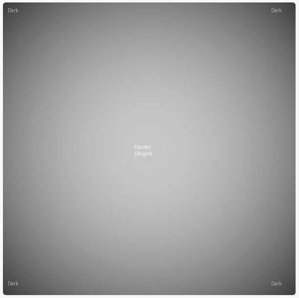 Figure 5: Vignetting Diagram. The corners of the image are significantly darker than the center.