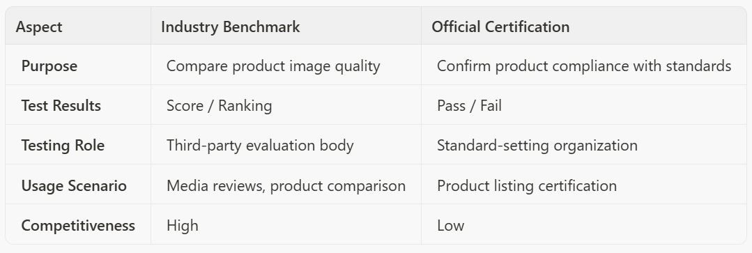 Table summarizing the core differences between industry benchmarks and official certifications. 