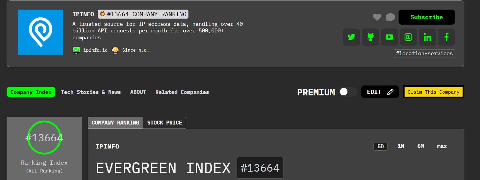 Meet IPinfo: HackerNoon Company of the Week