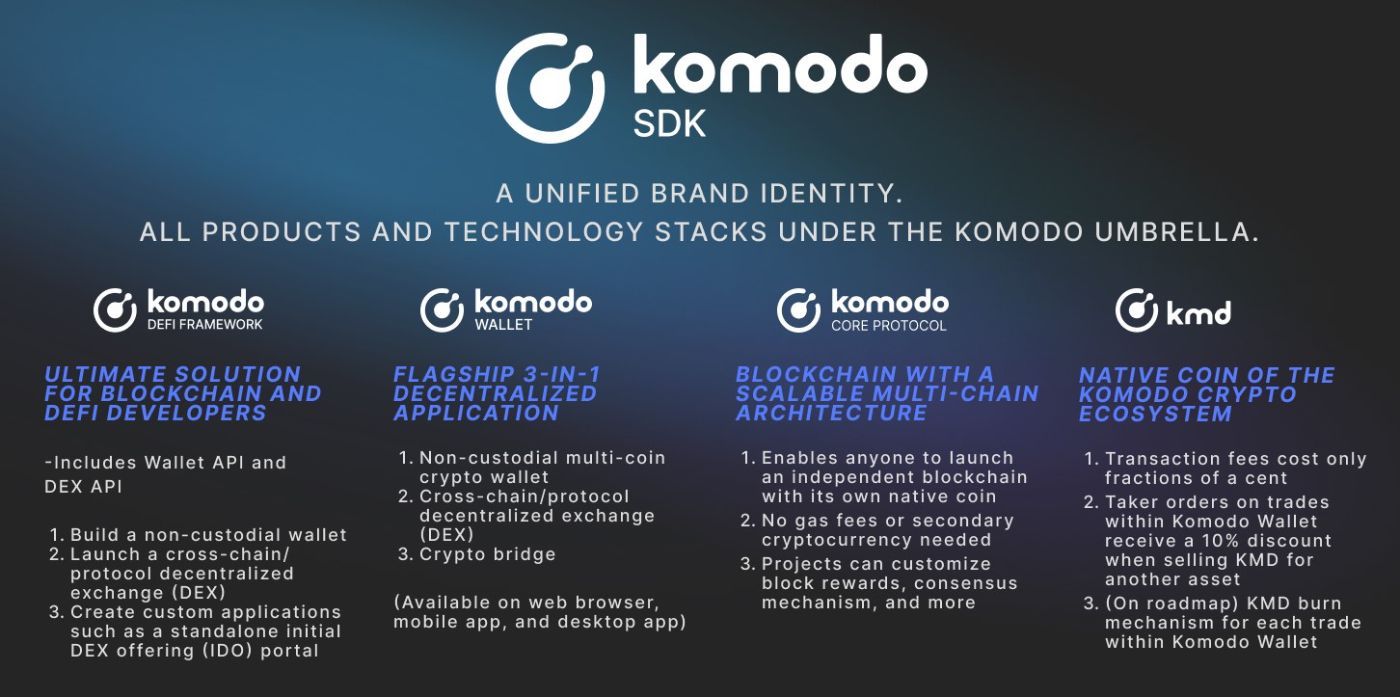 Komodo Introduces “Komodo Wallet”: the Ultimate Decentralized Non-Custodial  Solution | HackerNoon
