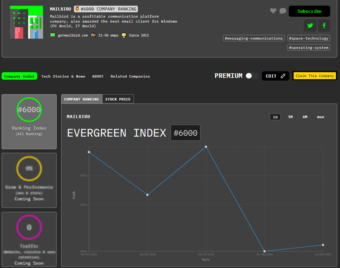 Meet Mailbird: HackerNoon Company of the Week