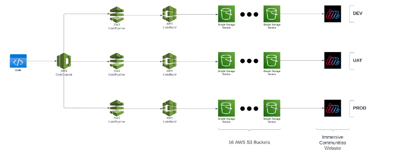 Avoid to receive the same SMS PIN three times in a row - Auth0 Community