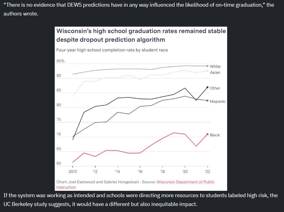 https://hackernoon.com/students-are-being-labeled-high-risk-because-of-their-race-and-income-in-wisconsin