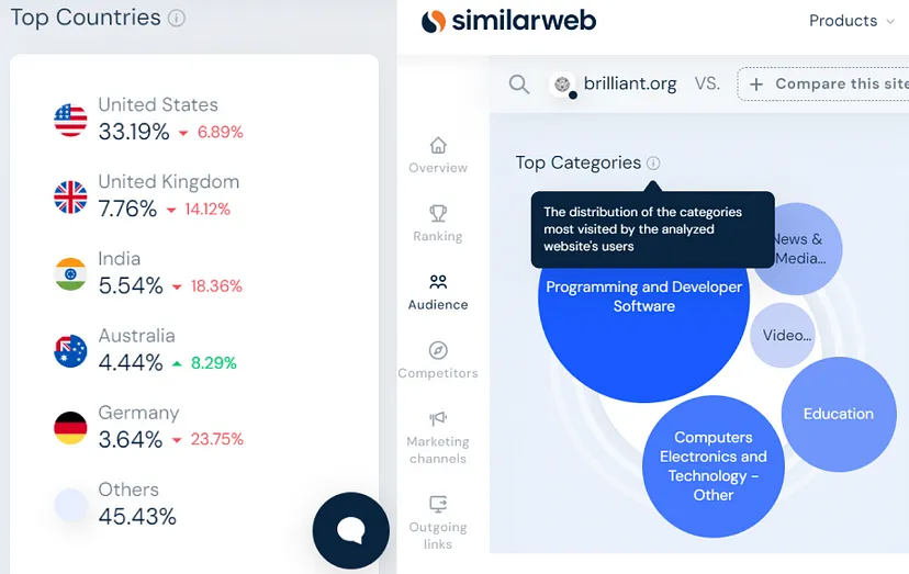  Similarweb