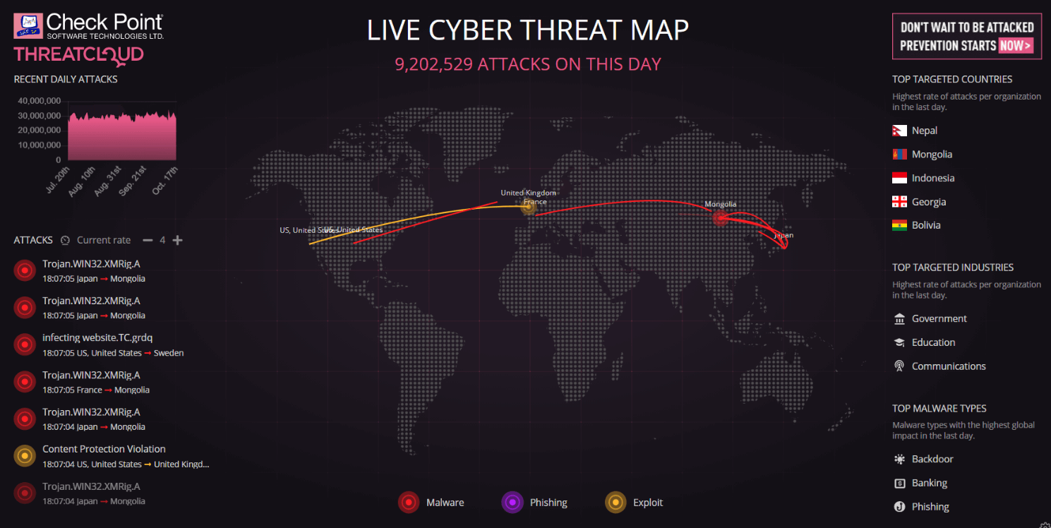 Source: Check Point Research