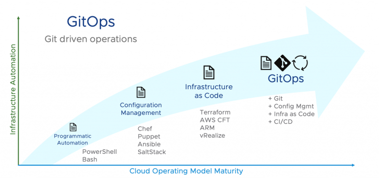 Your Definitive GitOps Guide For DevOps Experts And Newbies