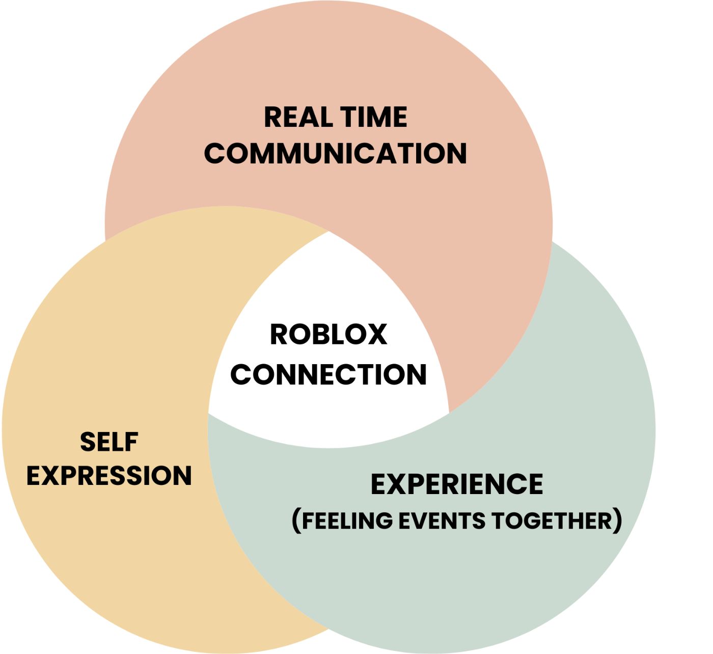 Roblox CEO reveals plan for billion-user metaverse - ReadWrite